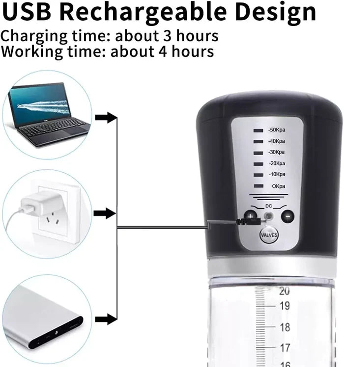 Electric Penis Pump Enlargement Vacuum Pump