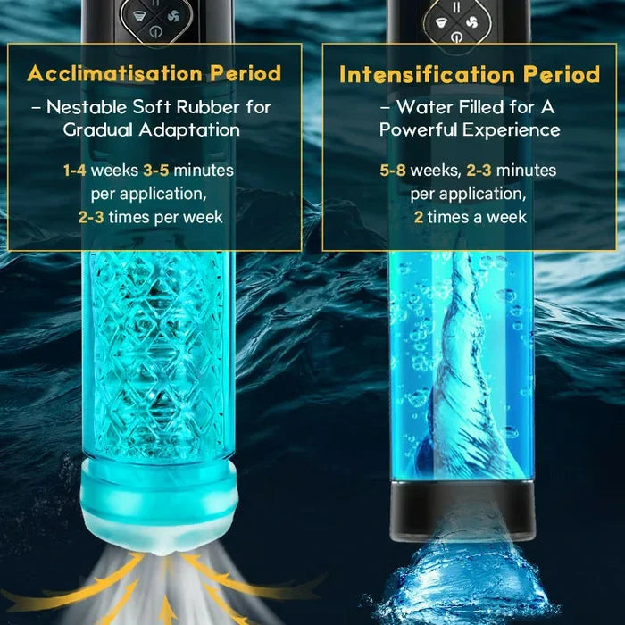 Hydroenlarger - Male Enhancement Water Penis Pump