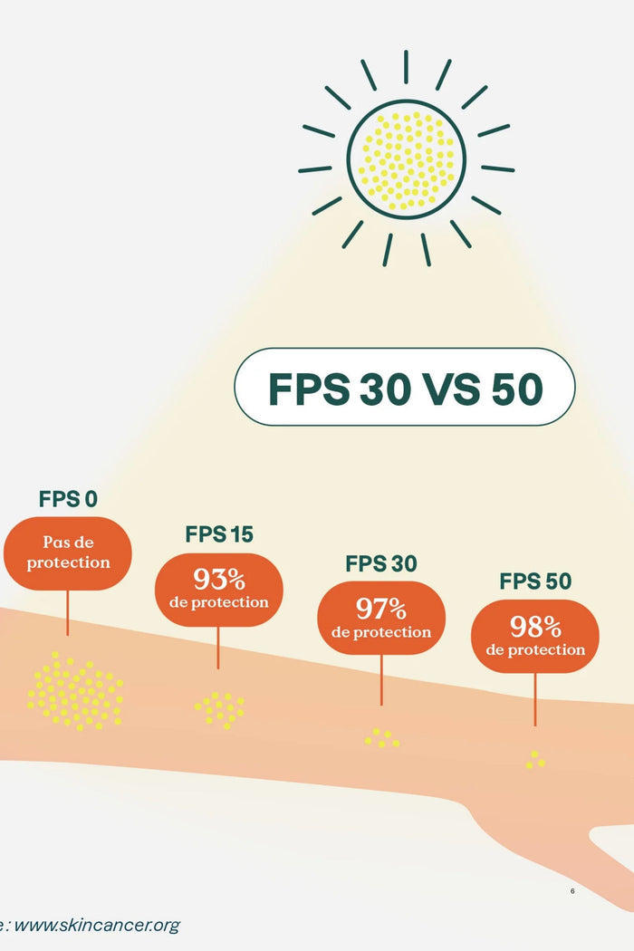 Mineral Sunscreen for Face SPF 30 - Fragrance-Free